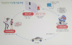 공중화장실 음성인식 안심비상벨 설치
