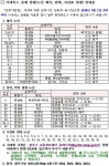원주시, 운수종사자 근로시간 단축 따른 시내버스 감축 운행