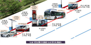 김천시,  스마트 교통시티  구축 추진