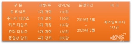양구군민은 무료로 사이버 영어교육 배운다