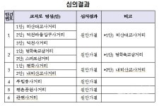 안양시, 지명위원회 열어 주요 교차로 6개소에 새 명칭 부여