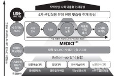 연세대 원주캠퍼스, 디지털 헬스케어 분야 선도대학으로 도약