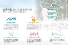서구, 어울림 공동체 마련 위한 상생마을 도시재생 프리마켓 진행