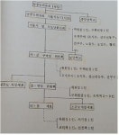 좌익에 의한 민간인 학살사건(2)-남한점령과 통치기구 정비