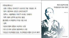 광복군 오광심 지사는 배달학교가 아니라 보성학교 교사였다