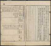 『문화류씨세보』에 관하여