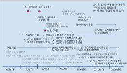 알뜨르 평화공원 계획에 웬 스포츠타운?
