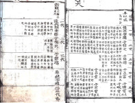 (수정) 고구려계 성씨 - [진주강씨족보]에 관하여
