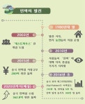 뜨고 있는 중국 관광산업, ‘민박’ 새로운 숙박업소로 급부상