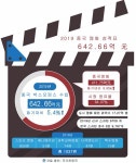 지표로 짚어보는 2019 중국 영화 총결산