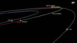 中 화성 탐사선 ‘톈원 1호’, 3차 궤도 수정 마쳐