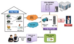 U헬스시스템, 목표혈당치 도달률 2배