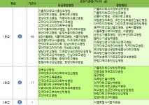 삼성웰스토리(주)이대목동병원 | 강북삼성·이대목동 '관상동맥우회술' 2등급