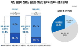 가정혈압 중요하지만 환자교육은 힘들어
