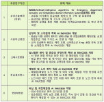 보건복지부 인공지능 활용 응급의료 혁신