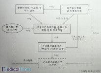 의사협회 의사 보건소장 임용 위한 육성책 추진
