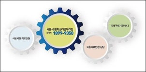 환자고충상담서비스, 의료계 지나친 반응은 불신 초래