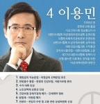 투쟁없는 협상은 구걸…15년간 의료계 상황보라