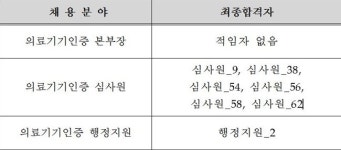 의료기기 인증본부장님 모십니다