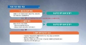 치료약 없고 백신도 없는데 의원 말고 보건소 가세요