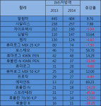 ⑭한국릴리, 741억 사수 무기 오리지널리티