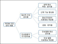 의료기기와 웰니스 누가 구분할건가 비판 쇄도