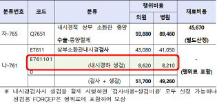 저수가 문제 지적된 포셉…8월부터 2만2천원 별도 산정