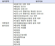 선택진료 보상책 의료질평가분담금 1천억 쟁탈전 스타트
