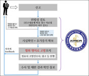 비의료인·한의사 불법 의료행위 신고 받습니다