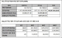 4가 가다실의 반격 2가 서바릭스보다 비용효과적