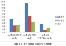 의료법인, 정직하게 병원 운영하다 망해도 답이 없다