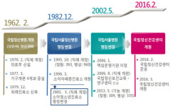 국립정신건강센터 개원식 정신의료 새 역사 쓴다