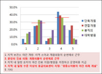 달빛 병원 대안으로 소청과 의원 연합 및 당번제 등장