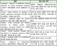 과학중심의학연구원 한약 효능, 과학적 입증 논문 부족