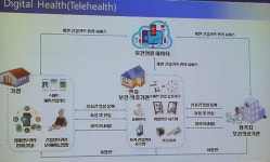 AI 시대, 의료·ICT 융합이 동네의원 살릴 것