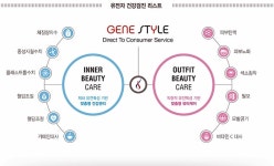 테라젠이텍스, 개인 유전자 분석 서비스 ‘진스타일’ 출시
