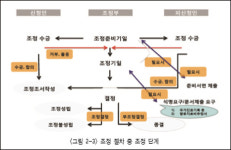 병원 의료분쟁 실무자가 조정중재원 못 믿는 이유