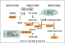병원 의료분쟁 실무자가 조정중재원 못 믿는 이유