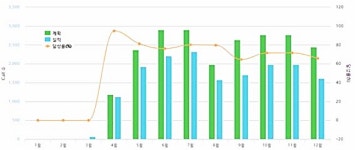 유비케어 영업 효율화 솔루션 SFE ‘UB Sales’