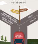 내과 3년 단축…고민 깊어지는 소청과·흉부외과