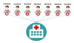달빛어린이병원, 모든 진료과·1인 의원까지 확대