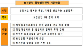 정부, 신약·영상기기 개발 집중 20조 수출 목표