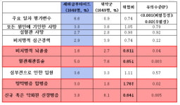 베일벗은 주 1회 GLP-1 유사체 세마글루타이드