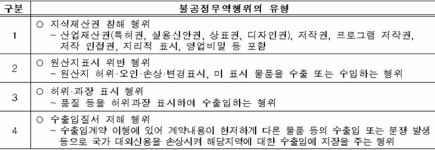의료기기 불공정무역행위 신고하세요!