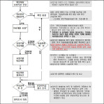 방문확인 폐지 여론 확산 중 바뀐 SOP, 얼마나 달라졌나