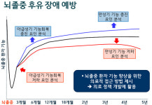 뇌졸중 재활 코호트연구 첫 발표…의료정책 활용
