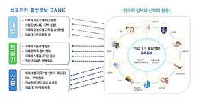 “의료기기 개발부터 시판까지 전주기 맞춤형 지원”