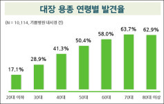 기쁨병원, 개원 11년여만에 대장내시경 10만례 돌파