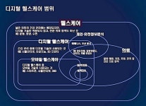 ‘이미 시작된 미래’ 디지털 헬스케어와 정밀의료