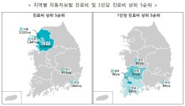 자동차보험 진료, 병·의원 빠진 자리 한의원이 점령